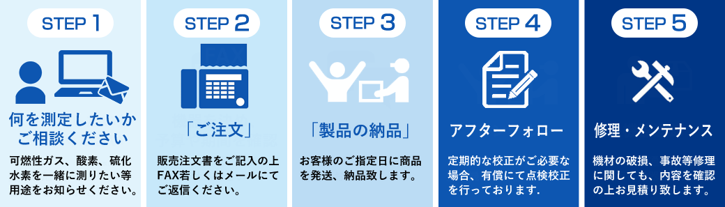 全品送料無料 イチネン製作所 毒性ガス検知器 硫化水素 校正証明書付 1台 GBL-HS 取り寄せ商品